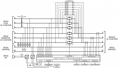 Модуль статического байпаса BP‑110/380В-75000ВА-3U
