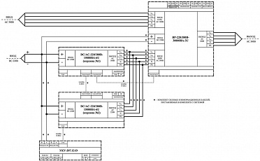 Модуль статического байпаса BP‑220/380В-30000ВА-3U